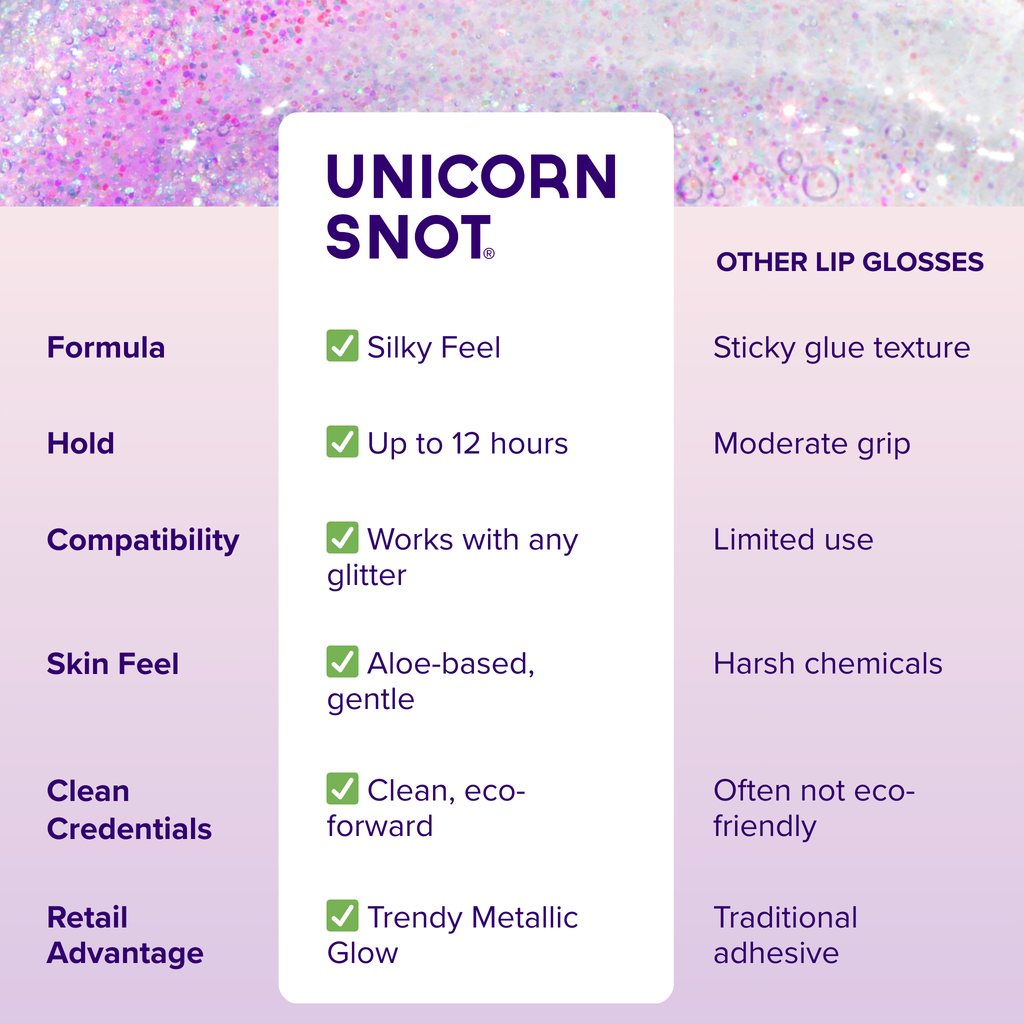 Unicorn Snot - Glitter Lip Gloss - Orchid