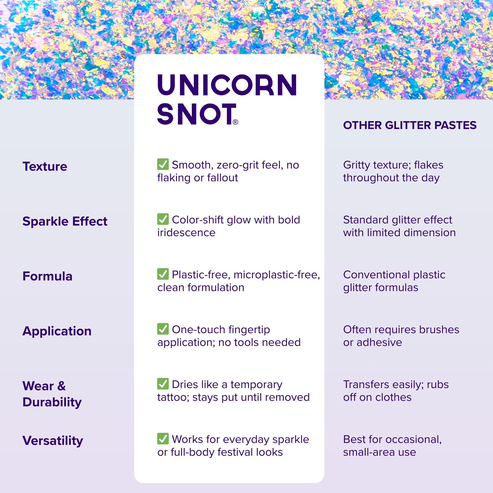 Unicorn Snot - Antimatter Glitter Paste - Blue/Green