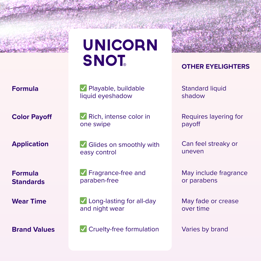 Unicorn Snot - Liquid Glitter Eyeshadow - Purple