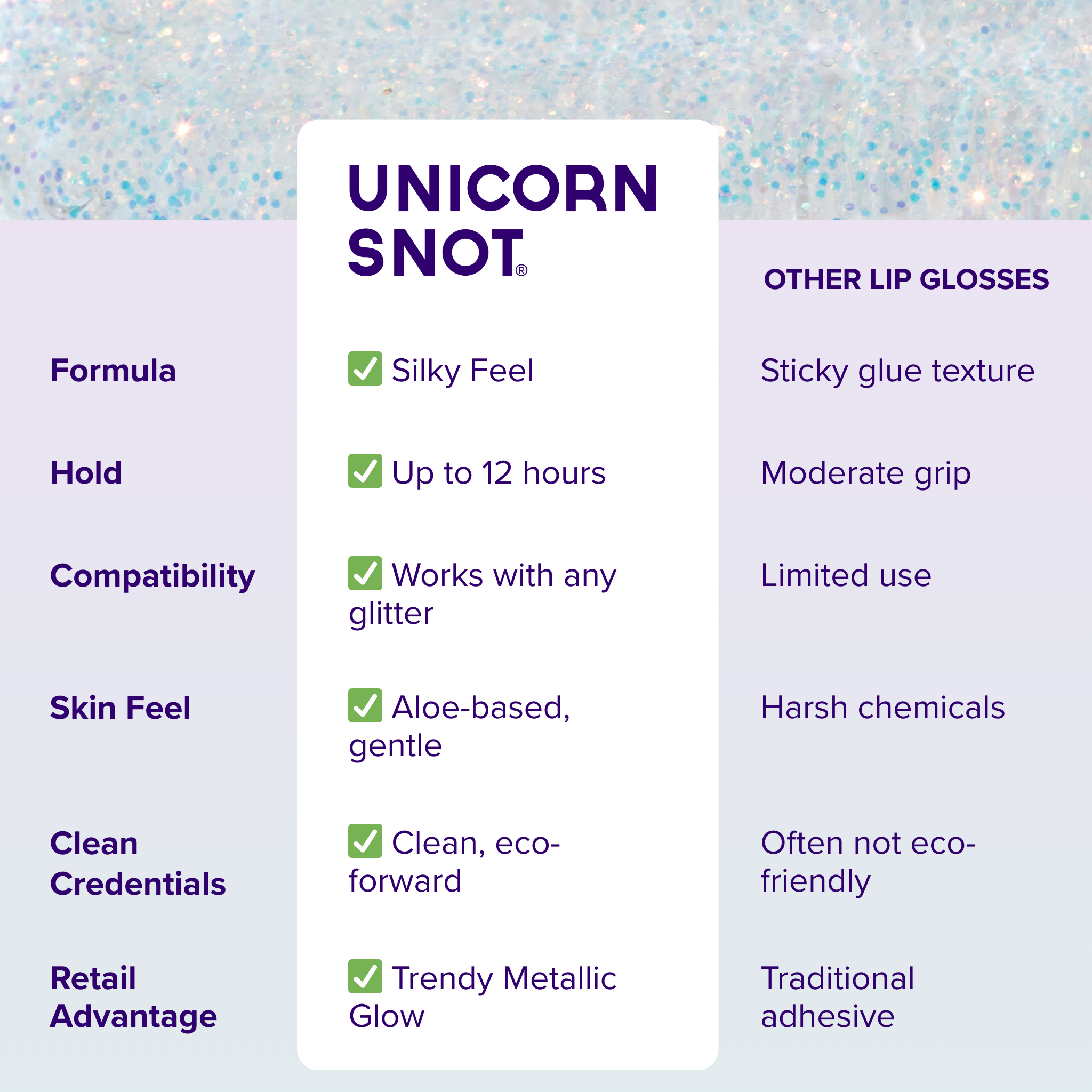 Unicorn Snot - Glitter Lip Gloss - Cosmos