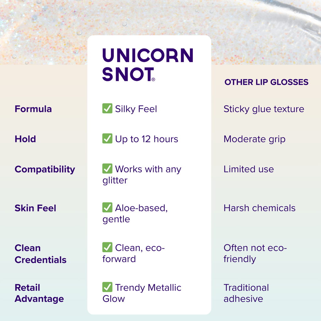 Unicorn Snot - Glitter Lip Gloss - Galaxy