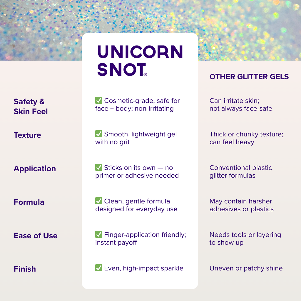 Unicorn Snot - Glitter Gel - Silver