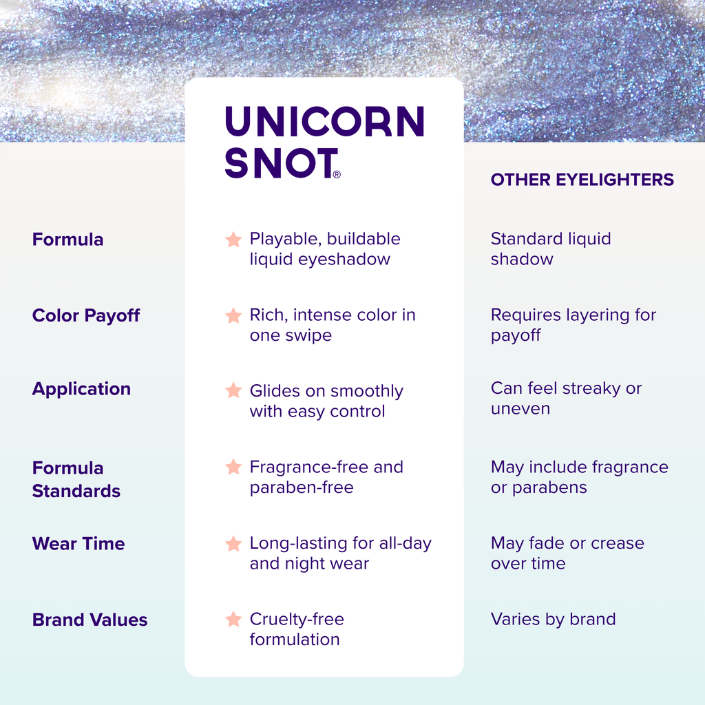 Unicorn Snot - Liquid Glitter Eyeshadow - Blue