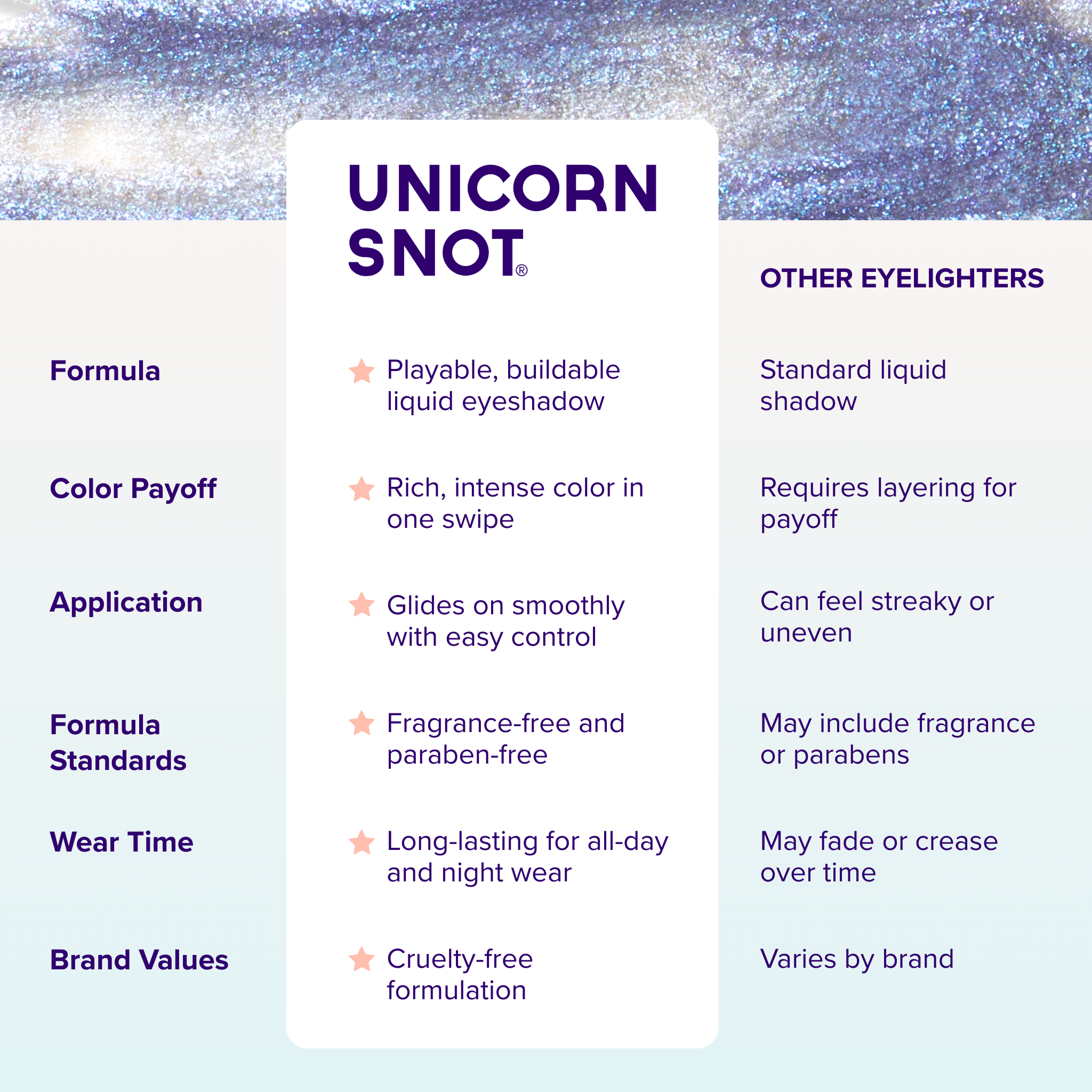 Unicorn Snot - Liquid Glitter Eyeshadow - Blue