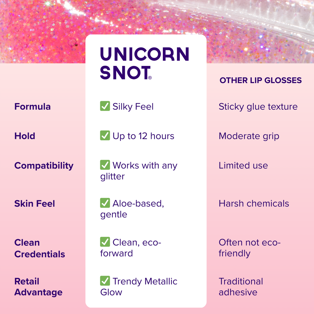 Unicorn Snot - Glitter Lip Gloss - Flamingo