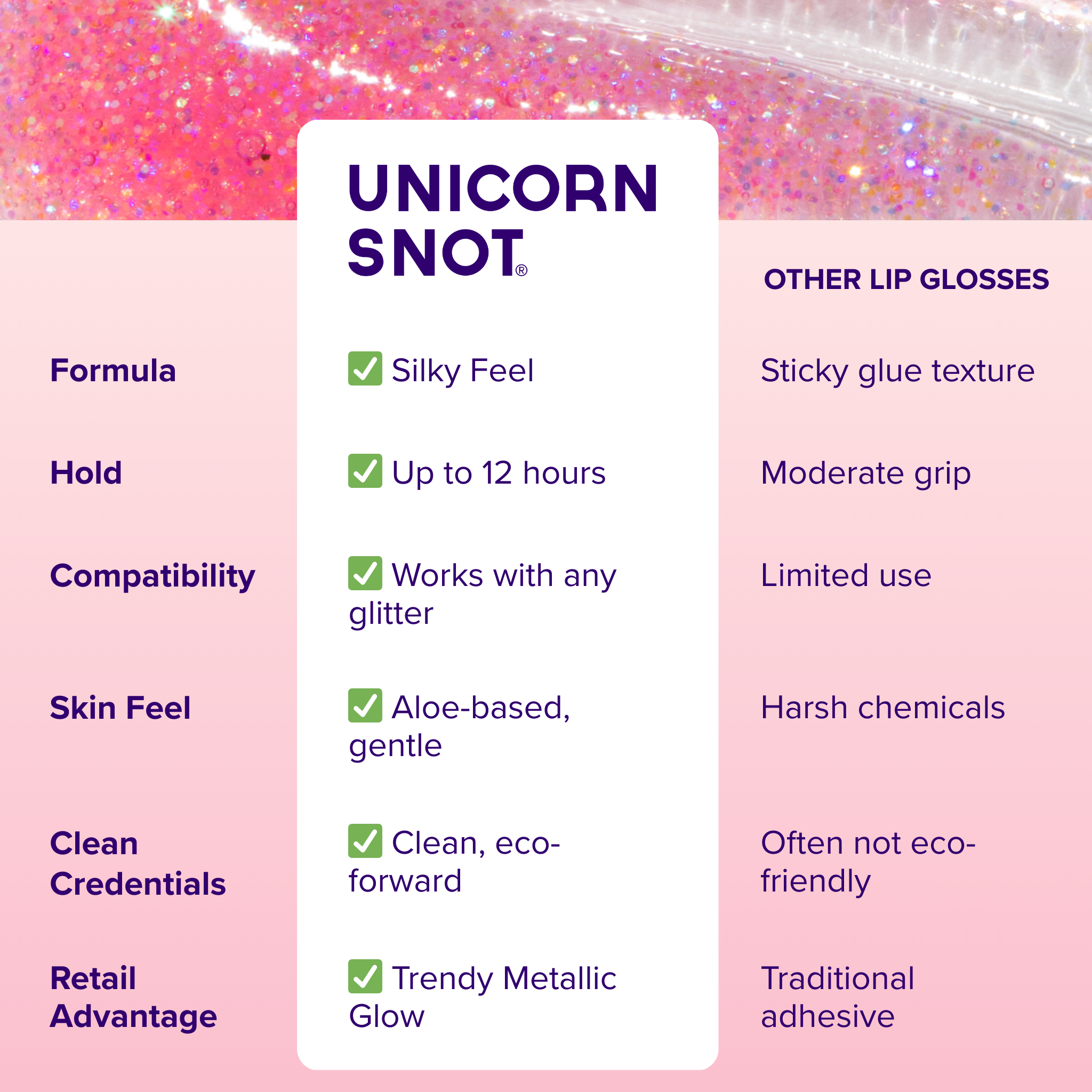 Unicorn Snot - Glitter Lip Gloss - Flamingo