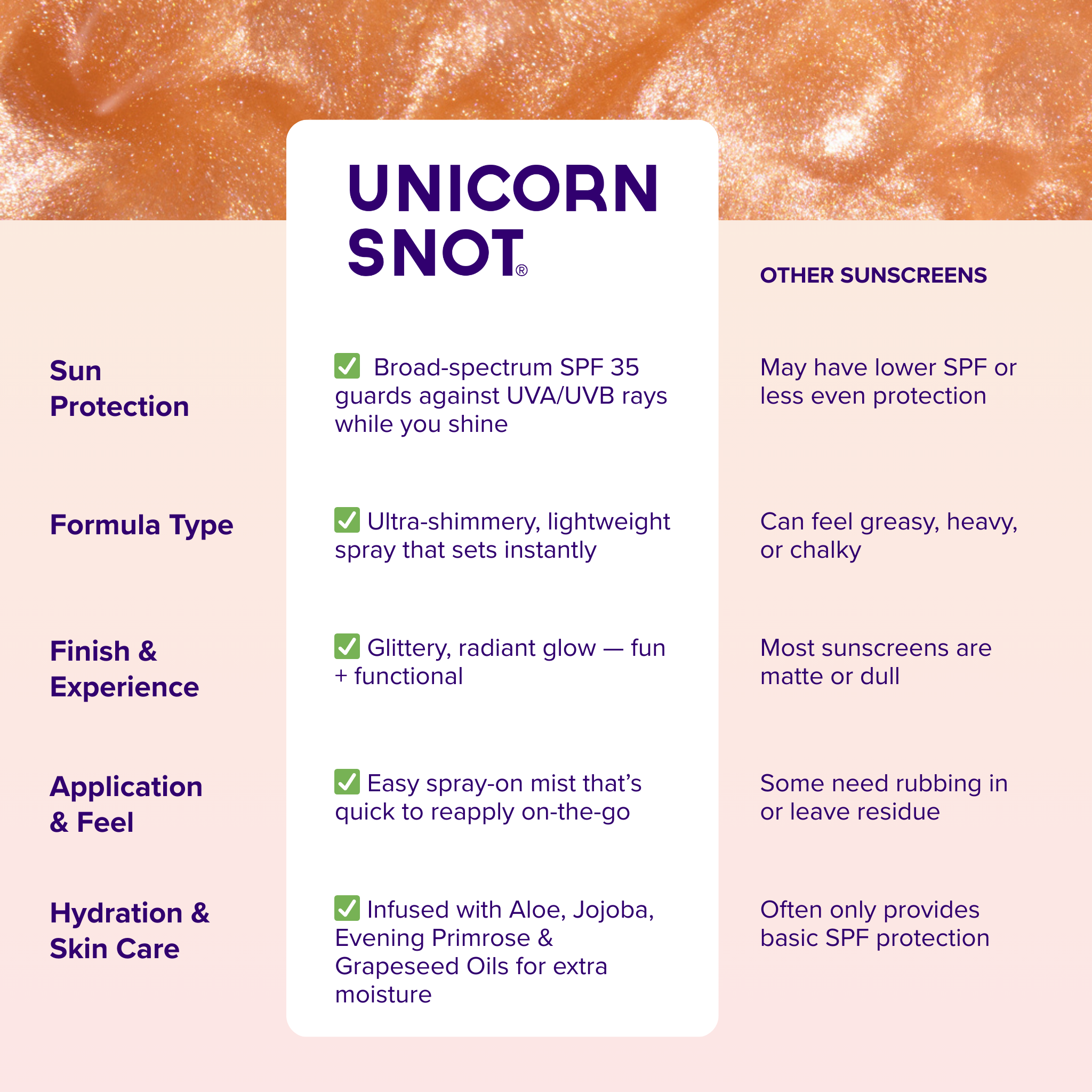 Unicorn Snot - SPF 35 Sunscreen Spray - Rose Gold Shimmer